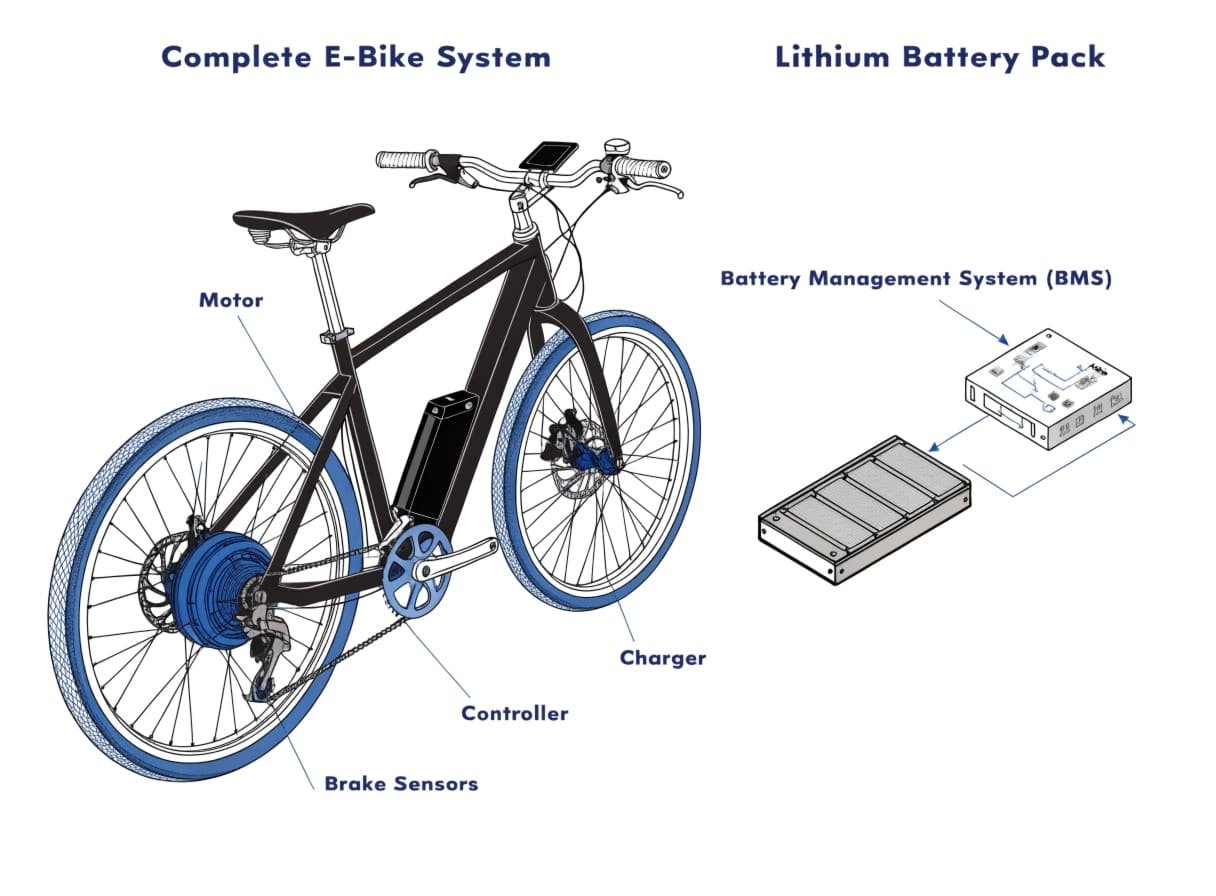 UL 2849 E-Bike System Testing An e-bike undergoing electrical safety testing in a lab setting