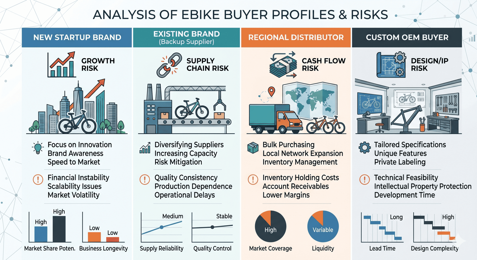 Common buyer mistakes in needs definition stage